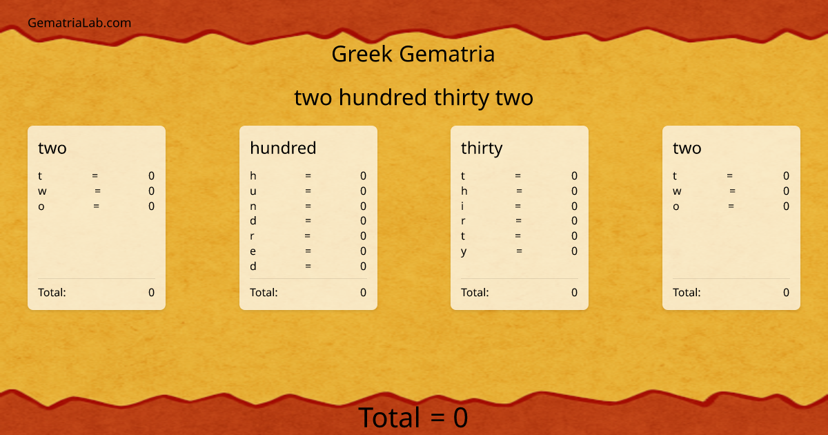 two hundred thirty two in greek Gematria